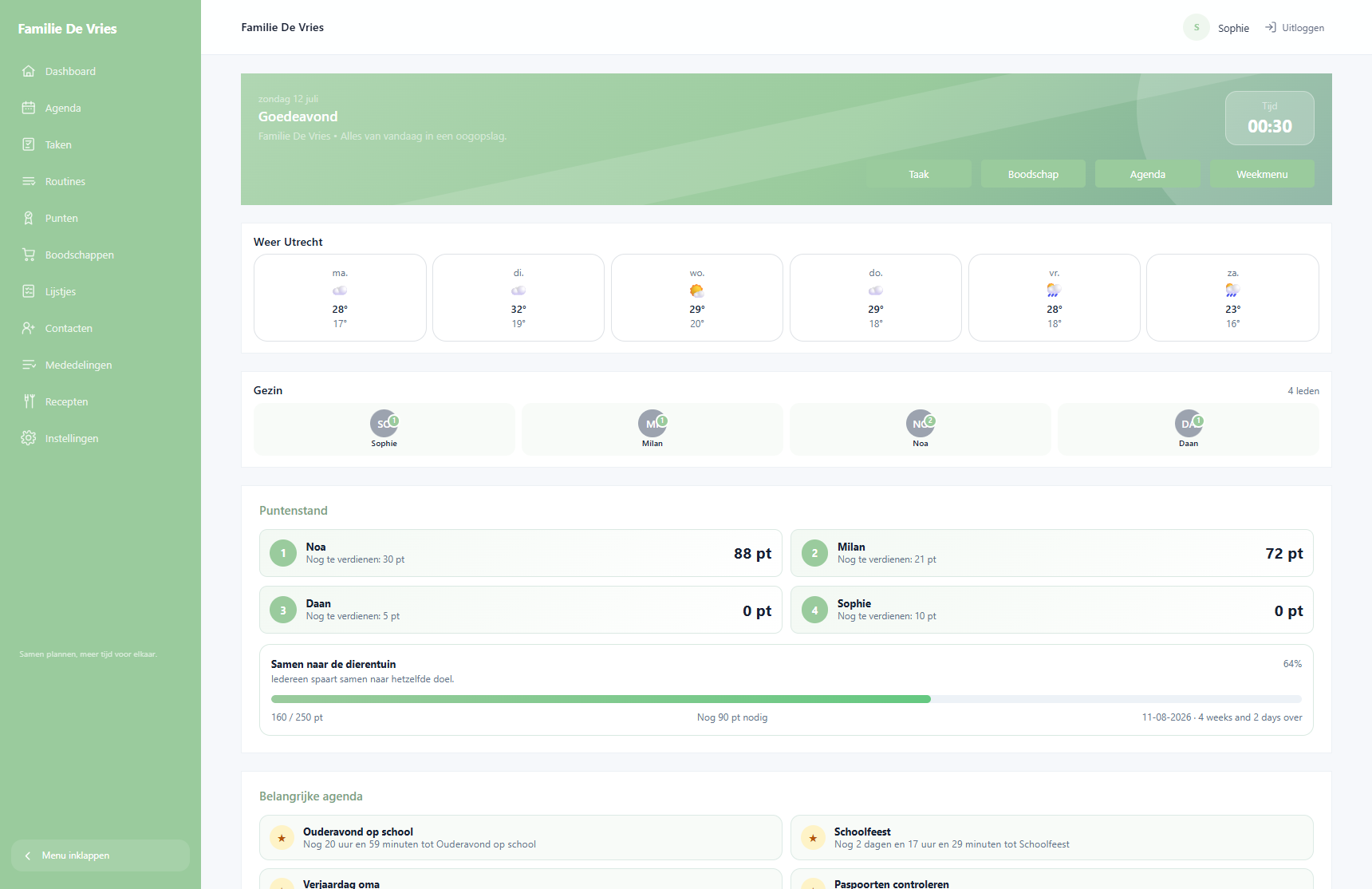 Dashboard van de Kwimbi demo